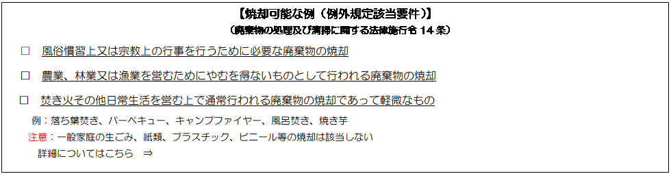 �e�L�X�g �{�b�N�X: �y�ċp�\�ȗ�i��O�K��Y���v���j�z
�i�p�����̏����y�ѐ��|�Ɋւ���@���{�s��14���j
���@�������K�㖔�͏@����̍s�����s�����߂ɕK�v�Ȕp�����̏ċp
���@�_�ƁA�ыƖ��͋��Ƃ��c�ނ��߂ɂ�ނ𓾂Ȃ����̂Ƃ��čs����p�����̏ċp
���@�����΂��̑����퐶�����c�ޏ�Œʏ�s����p�����̏ċp�ł����Čy���Ȃ���
�@�@��F�����t�����A�o�[�x�L���[�A�L�����v�t�@�C���[�A���C�����A�Ă���
�@�@���ӁF��ʉƒ�̐����݁A���ށA�v���X�`�b�N�A�r�j�[�����̏ċp�͊Y�����Ȃ�
�ڍׂɂ��Ă͂�����@�ˁ@�@�@�@
